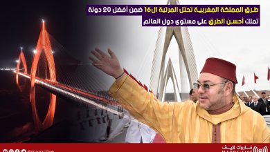 صورة تصنيف أمريكي يضع المغرب ضمن أفضل 20 دولة تملك أحسن الطرق على مستوى العالم